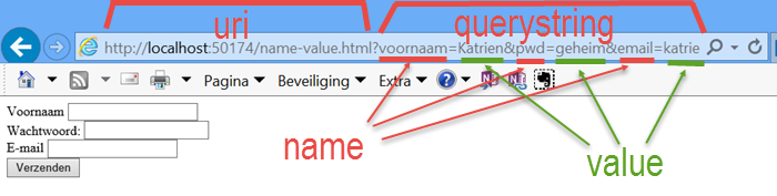 Invoergegevens van een form in querystring via url